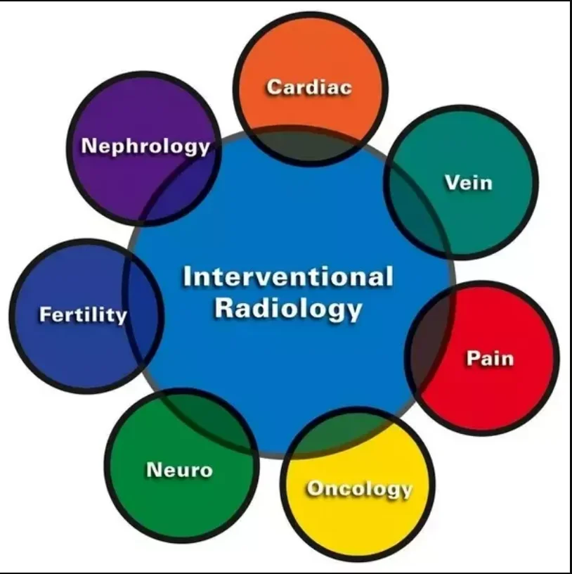 What Are the Benefits of Interventional Radiology?