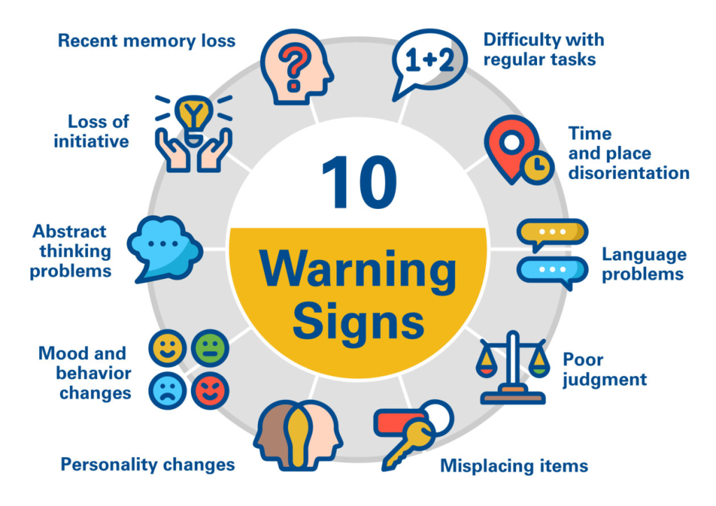 Alzheimer’s Disease