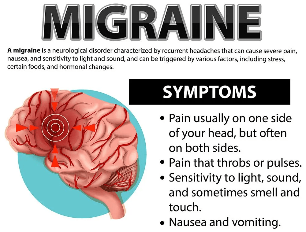 Chronic Headache Causes in Brain