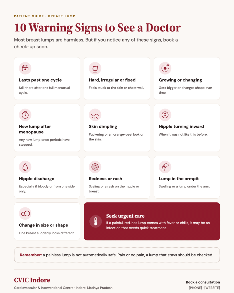 Breast lump warning signs to see a doctor