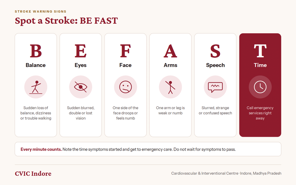 BE FAST stroke warning signs