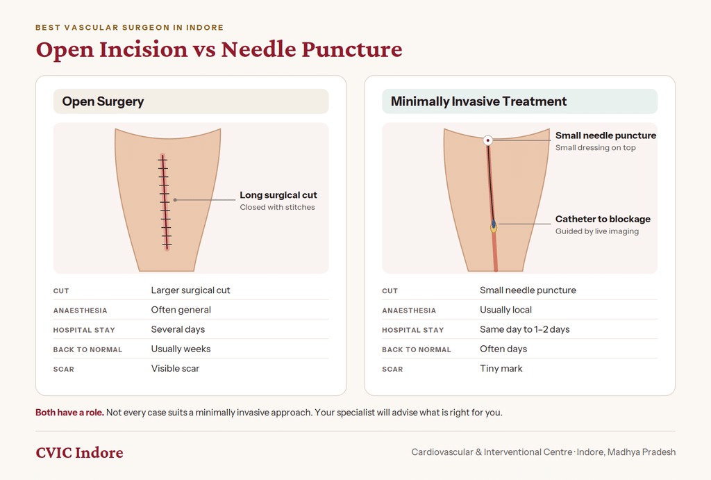 Vascular surgeon vs interventional specialist