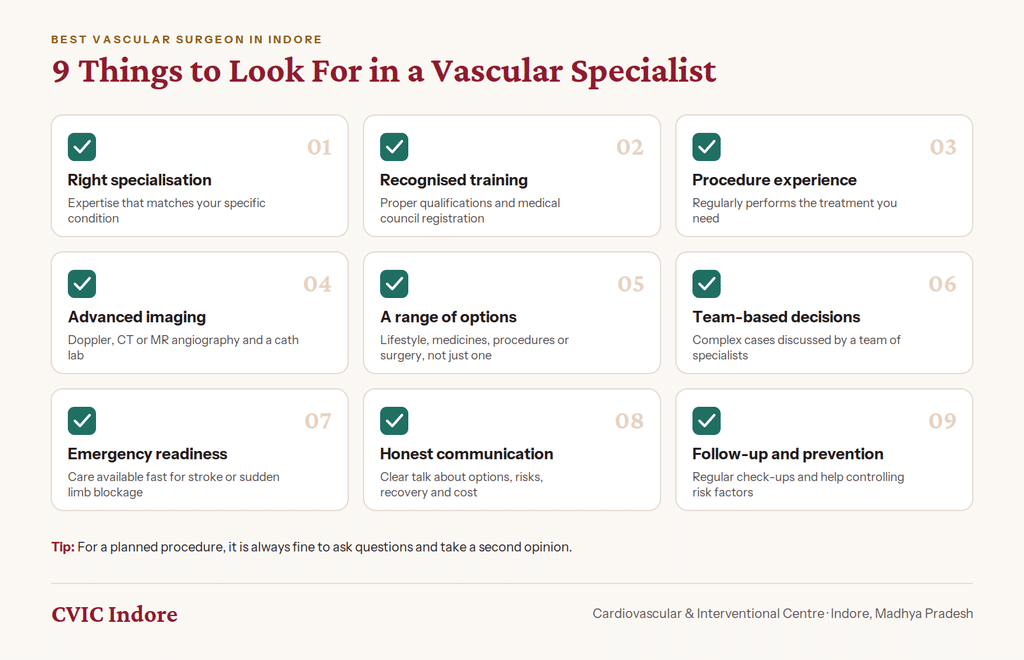 How to choose the best vascular surgeon in Indore